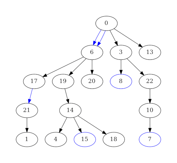 diagramGraph2