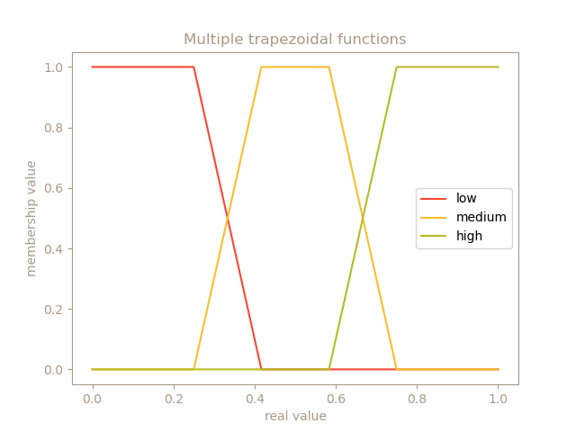 triangular function