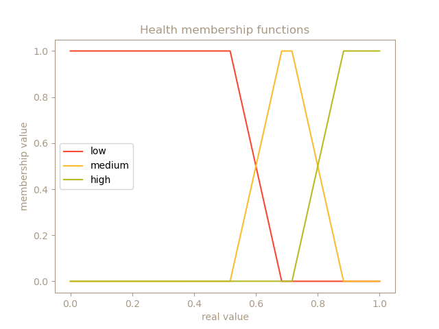 health_priority